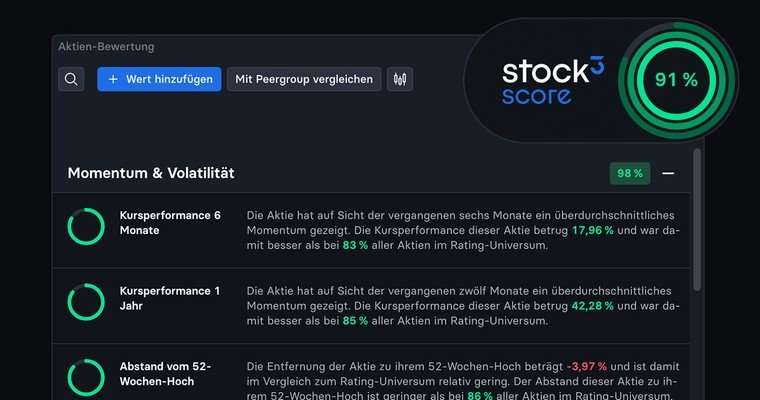 Bei dieser Aktie passt einfach alles! Bei dieser Aktie passt einfach alles!