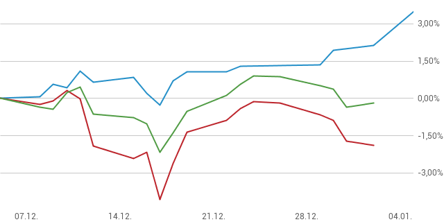 Venezuela? Warum der DAX ein neues Allzeithoch markiert Venezuela? Warum der DAX ein neues Allzeithoch markiert