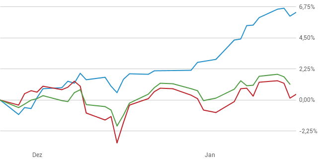 BÖRSENKOMPASS-PORTFOLIO: Ein Rating, 2 Ziele, 3 Stops und eine Chance für Nachzügler. BÖRSENKOMPASS-PORTFOLIO: Ein Rating, 2 Ziele, 3 Stops und eine Chance für Nachzügler.