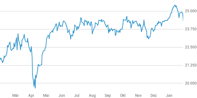 BÖRSENKOMPASS-PROTFOLIO: Ein Kauf, ein Wiedereinstieg, 2 Ziele, 3 Stops und viermal Finger weg! BÖRSENKOMPASS-PROTFOLIO: Ein Kauf, ein Wiedereinstieg, 2 Ziele, 3 Stops und viermal Finger weg!