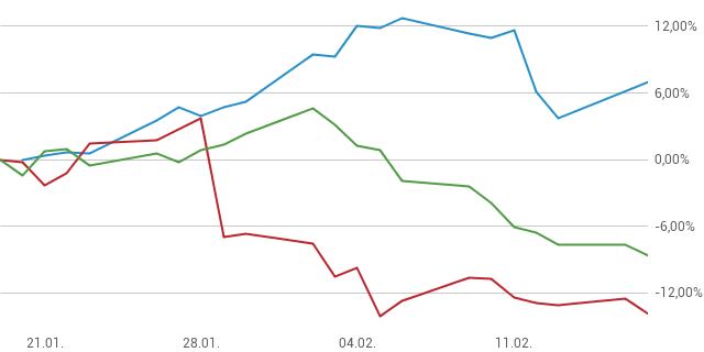 DAX: 25.120 freundlich | AI Scare Trade | SAP | AUMOVIO | BAYER entfesselt | Ottobock volatil DAX: 25.120 freundlich | AI Scare Trade | SAP | AUMOVIO | BAYER entfesselt | Ottobock volatil