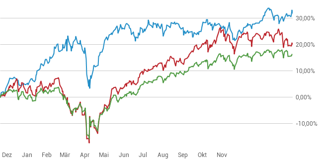 BÖRSENKOMPASS-PORTFOLIO: Ein Ranking, ein Limitkauf, zwei Chancen und drei Ziele BÖRSENKOMPASS-PORTFOLIO: Ein Ranking, ein Limitkauf, zwei Chancen und drei Ziele
