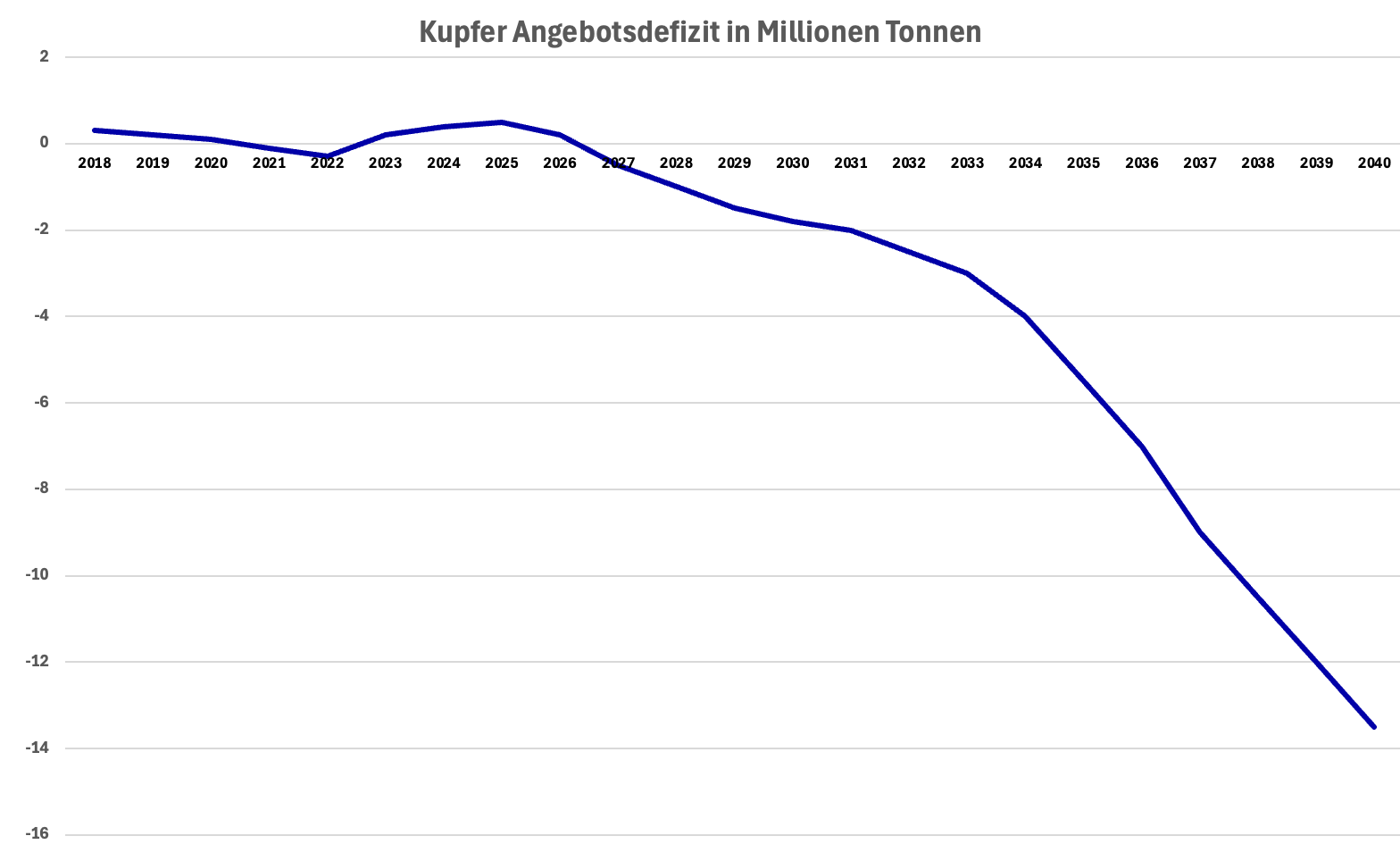 Bildschirmfoto 2026-02-02 um 15