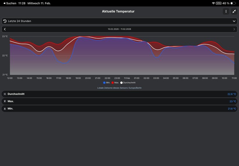 Shelly Linkedgo ST1820: Konfiguration mit Shelly-App
