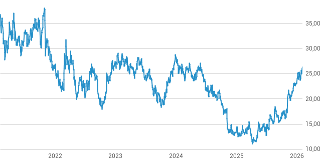 WINDKRAFT-BUND: Comeback für Dänemark WINDKRAFT-BUND: Comeback für Dänemark