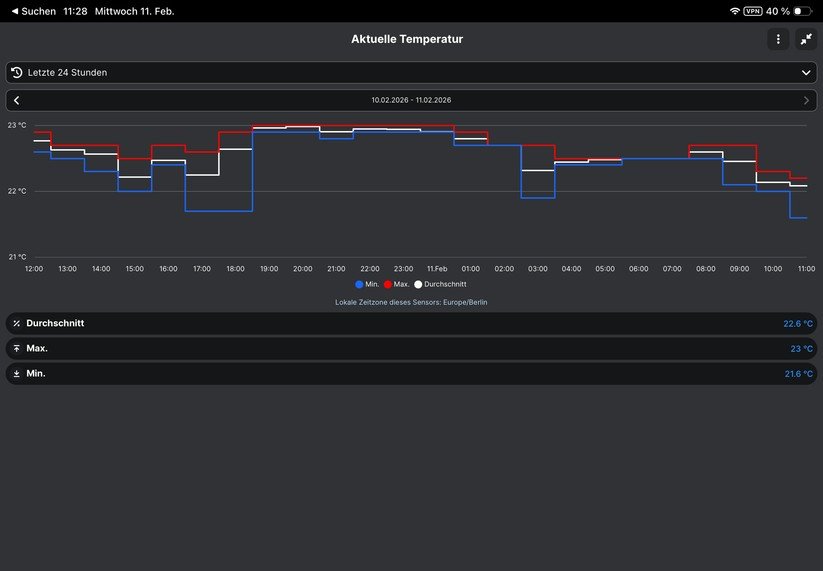 Shelly Linkedgo ST1820: Konfiguration mit Shelly-App