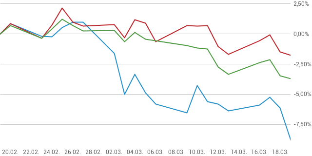 BÖRSENKOMPASS-PORTFOLIO: Ein Kauf, ein Limit, 2 Stops und 2 Einschätzungen BÖRSENKOMPASS-PORTFOLIO: Ein Kauf, ein Limit, 2 Stops und 2 Einschätzungen