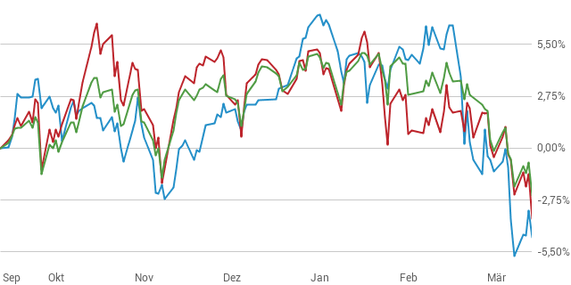 BÖRSENKOMPASS-PORTFOLIO: Ein Rating, ein neues Kauflimit, zwei Nachkäufe und drei Updates BÖRSENKOMPASS-PORTFOLIO: Ein Rating, ein neues Kauflimit, zwei Nachkäufe und drei Updates