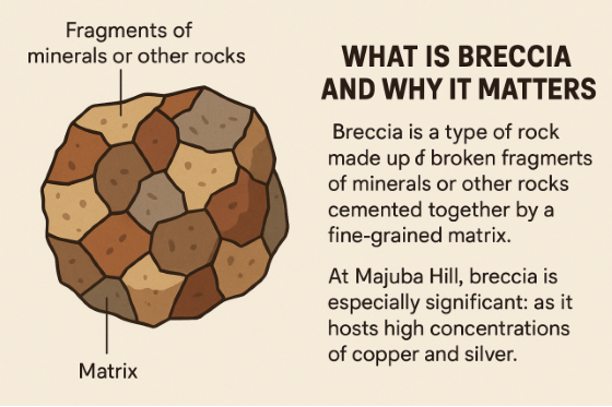 What is breccia