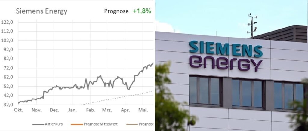 Bei Siemens Energy sehen Analysten die Rally am Limit Bei Siemens Energy sehen Analysten die Rally am Limit