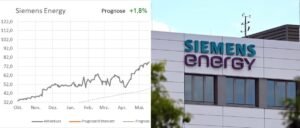 Bei Siemens Energy sehen Analysten die Rally am Limit Bei Siemens Energy sehen Analysten die Rally am Limit
