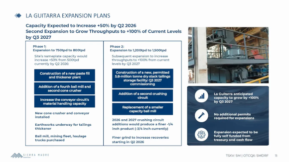 la-guitarra-expansion-plans-crushing