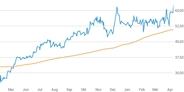 DAX: 23.830 leichter | Waffenruhe brüchig | FLEX LTD | MTU | APPLE DAX: 23.830 leichter | Waffenruhe brüchig | FLEX LTD | MTU | APPLE
