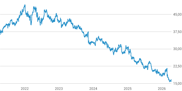 Fünfmal Finger weg! Fünfmal Finger weg!