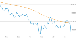 DAX 24.052 freundlich | Erster Rücksetzer | SPOTIFY | ENPHASE ENERGY |  FORVIADAX 24.052 freundlich | Erster Rücksetzer | SPOTIFY | ENPHASE ENERGY |  FORVIA