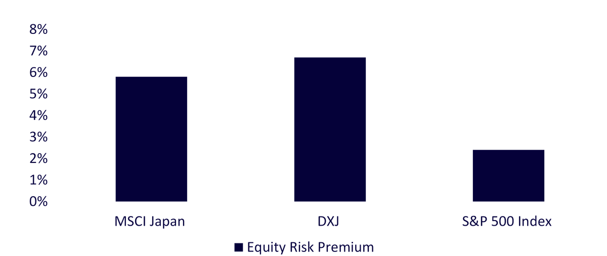 japanese-equities-embrace-takaichi-victory-fig-3.png