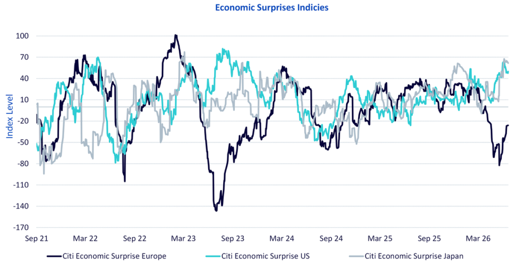 What’s Hot: The geopolitical turning point for Europe and Japan | DE