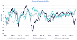 What’s Hot: The geopolitical turning point for Europe and Japan | DE