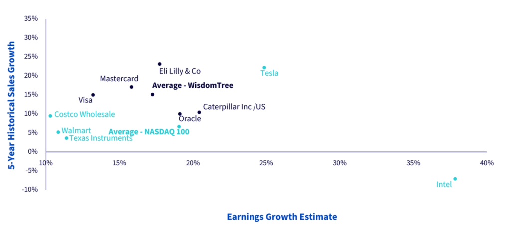 What’s Hot – Rules Over Headlines: A Different Approach to Growth Investing | DE What’s Hot – Rules Over Headlines: A Different Approach to Growth Investing | DE