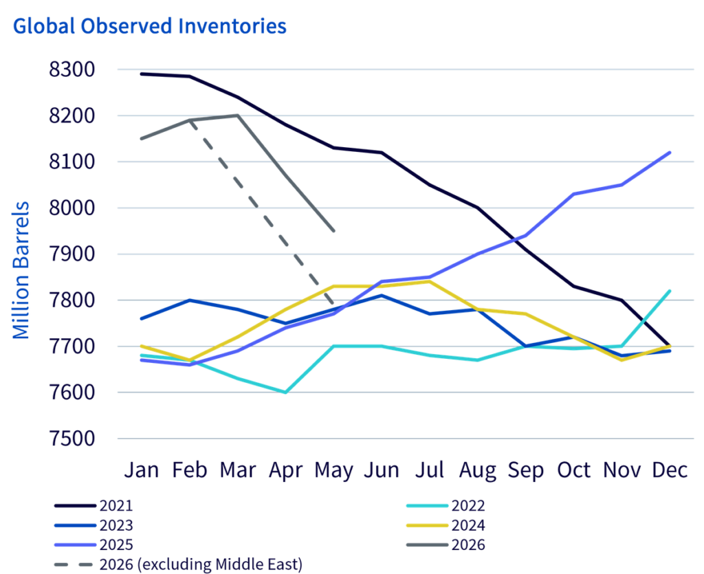 What’s Hot: What falling oil Inventories could mean for energy markets | DE