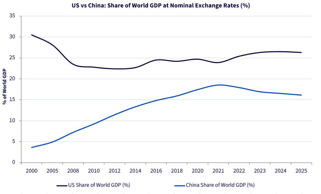 Beijing Without Breakthroughs: What the Trump–Xi Summit Means for Investors | DE