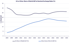 Beijing Without Breakthroughs: What the Trump–Xi Summit Means for Investors | DE