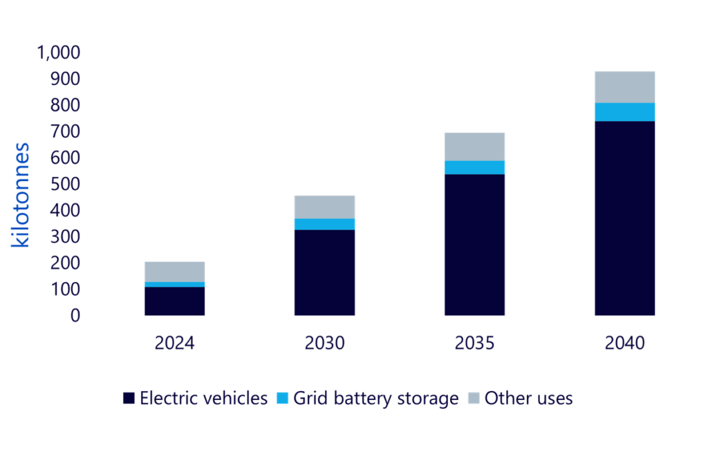 Lithium: Das leichte Metall mit schwerer Wirkung | DE