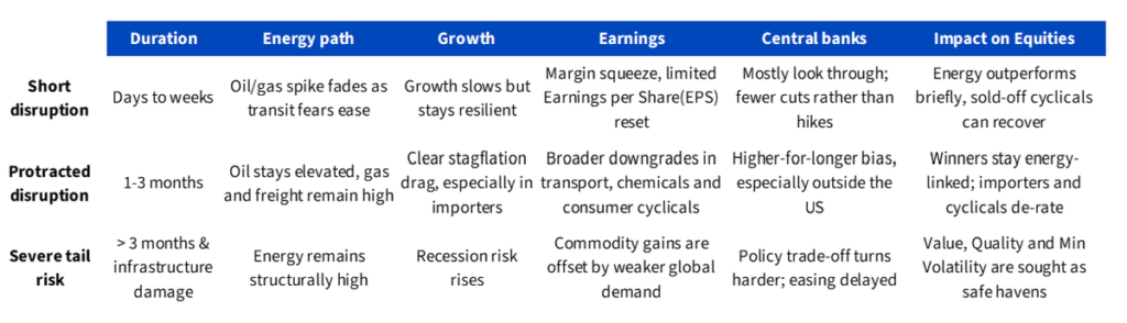 How the Iran War Is Reshaping the Macro Outlook | DE How the Iran War Is Reshaping the Macro Outlook | DE