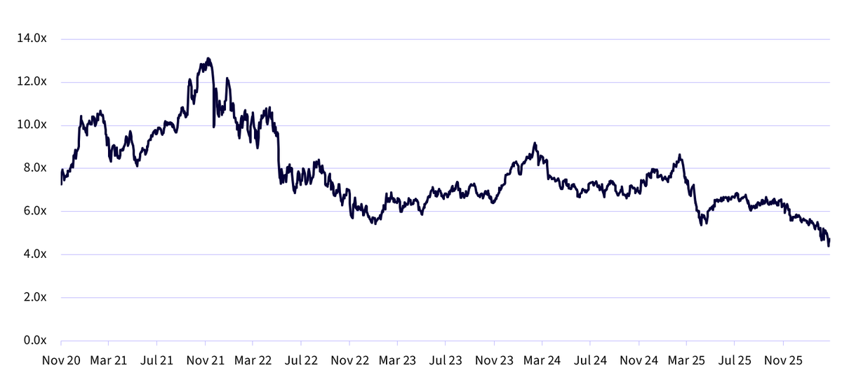 disrupted-or-discounted-fig-2.png