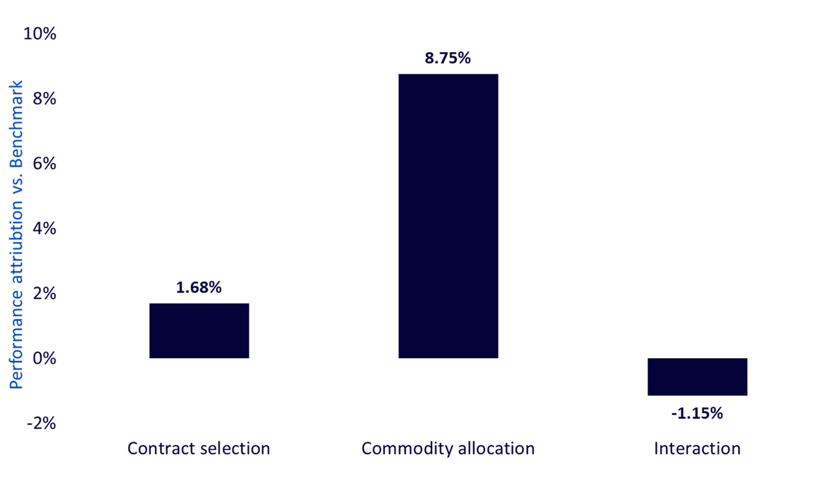 10,-d-,02-commodities-3.png