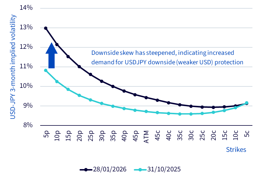 whats-hot-currency-is-no-longer-a-side-issue-image-3.png