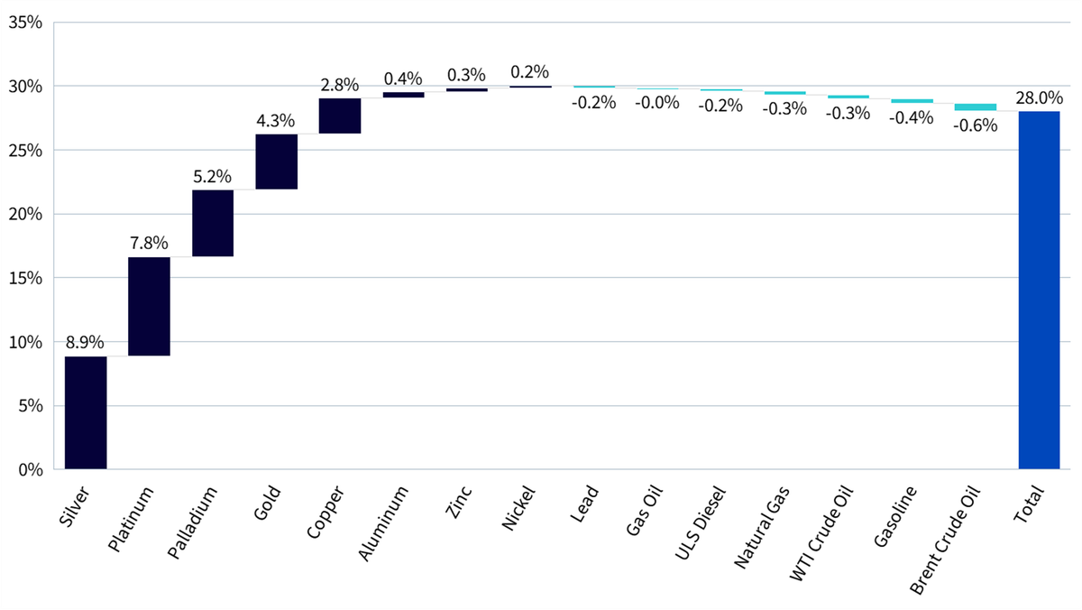 10,-d-,02-commodities-2.png